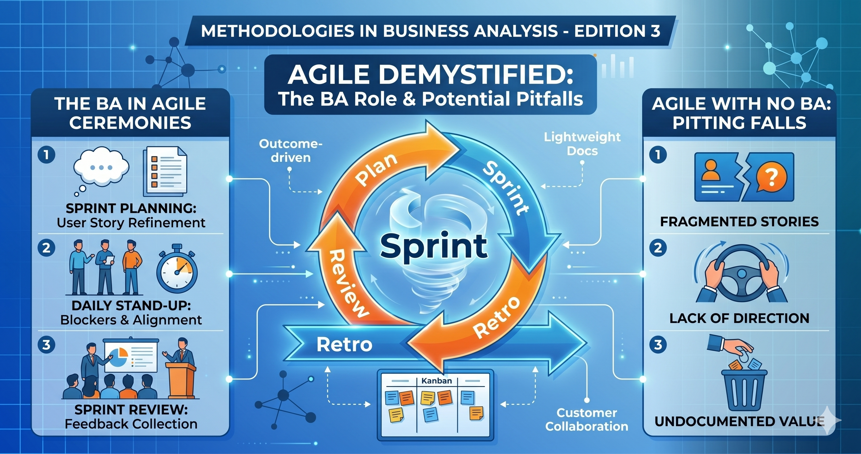 Agile demystified: What it actually demands of a BA