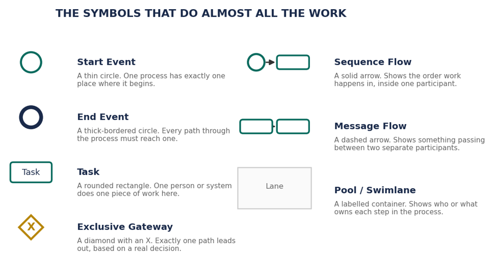 The Handful of Symbols That Do Almost All the Work
