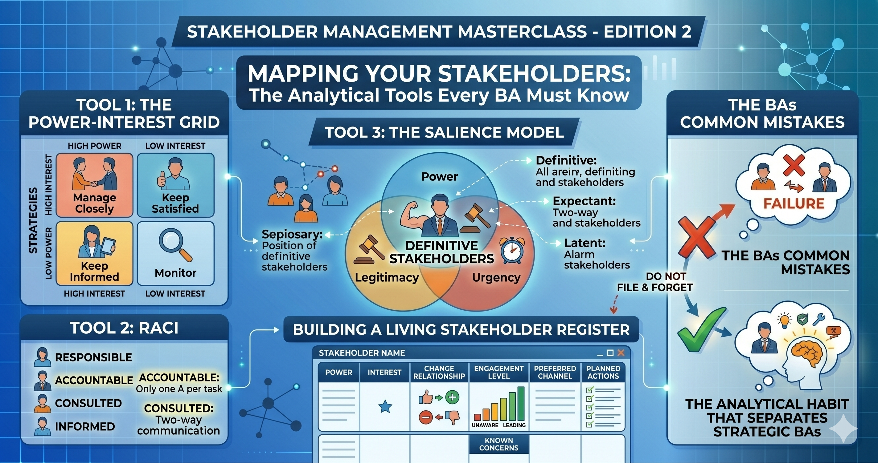 Mapping Your Stakeholders: The Analytical Tools Every BA Must Know